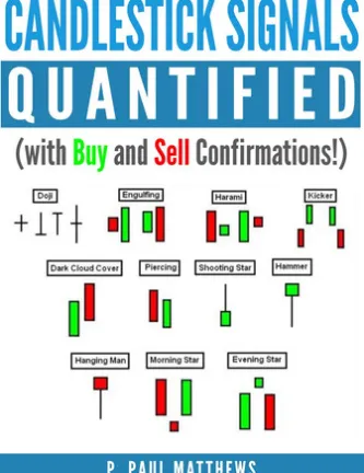 Candlesticks Signals Quantified (with Buy and Sell Confirmations)