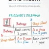 Game Theory