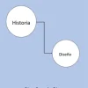 Historia del Diseño