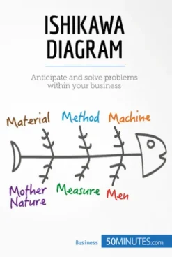 Ishikawa Diagram