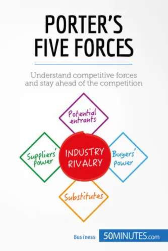 Porter's Five Forces