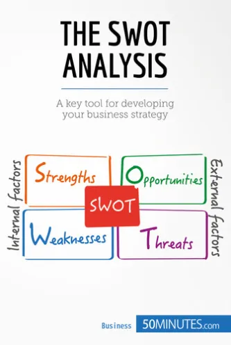 The SWOT Analysis